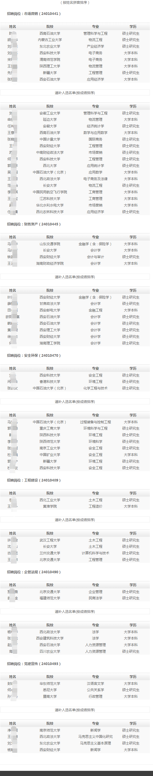 (按姓名拼音排序)