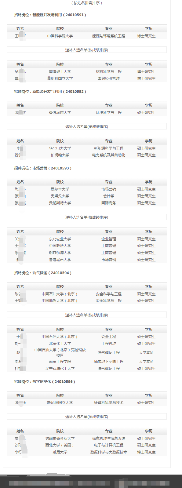 (按姓名拼音排序)