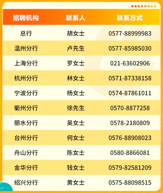 各機構(gòu)聯(lián)系方式