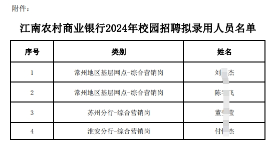 江南農村商業銀行2024年校園招聘擬錄用人員名單.pdf