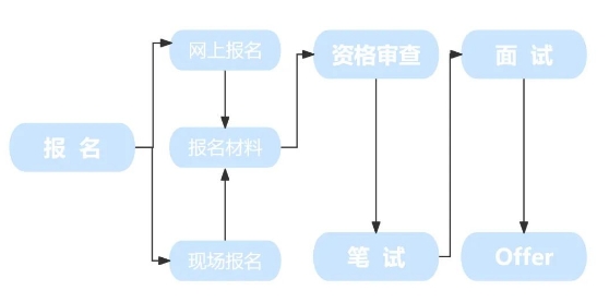 2024ꏈ_(d)(zhn)yС΢J͑(jng)Ƹ