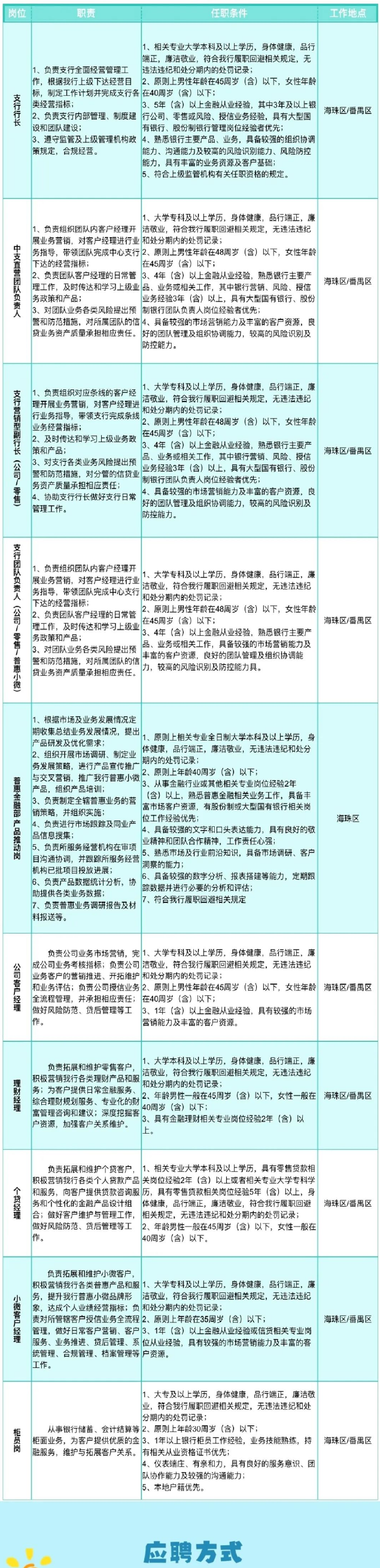 2024年廣州銀行海珠支行社會招聘啟事(3.14)