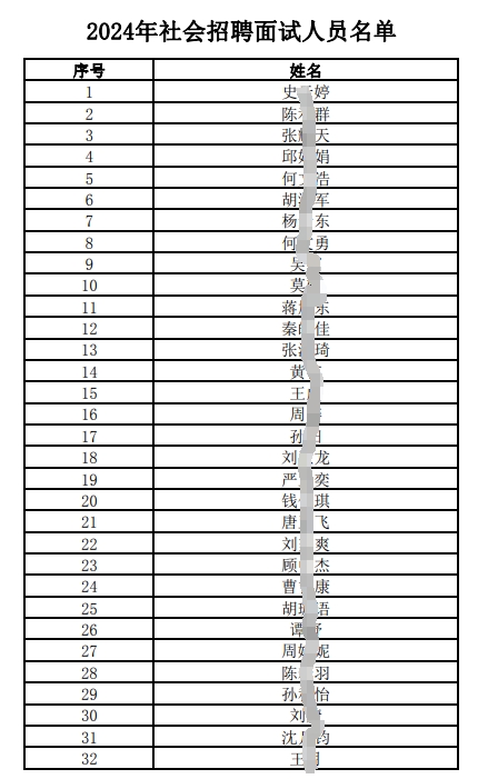 2024年社會招聘面試人員名單