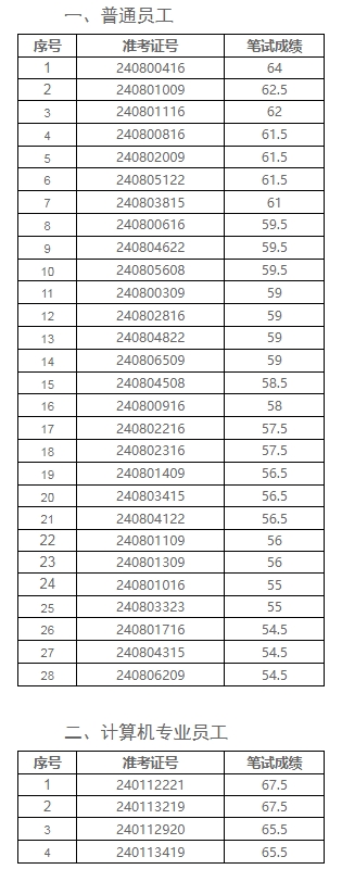 2024귱r̘I(y)y2024Ƹԇ