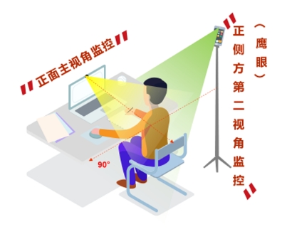 攝像范圍角度參考圖: