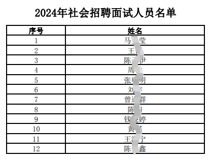 2024年社會(huì)招聘面試人員名單