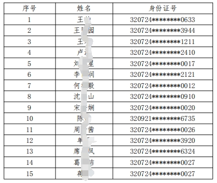 2024年江蘇灌南農村商業銀行春季校園招聘入圍面試人員名單公示
