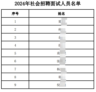 2024年社會招聘面試人員名單.pdf