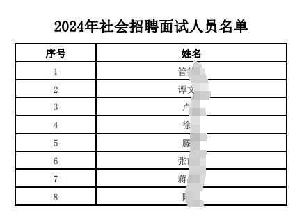 2024年社會招聘面試人員名單.pdf