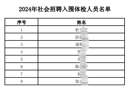 2024年社會招聘入圍體檢人員名單.pdf