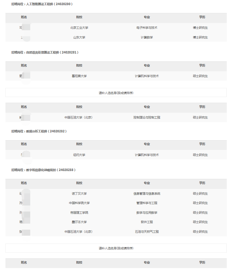 中國(guó)石油數(shù)智研究院