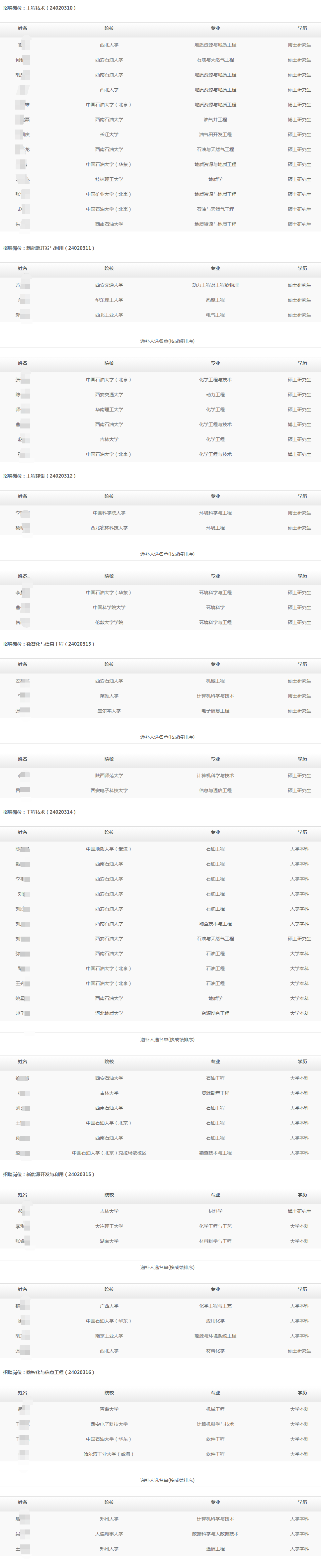 (按姓名拼音排序)