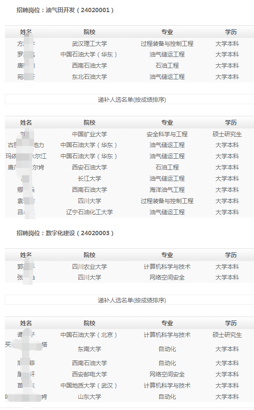 (按姓名拼音排序)