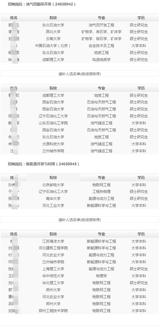 (按姓名拼音排序)