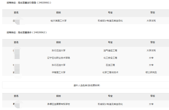 哈爾濱石化分公司