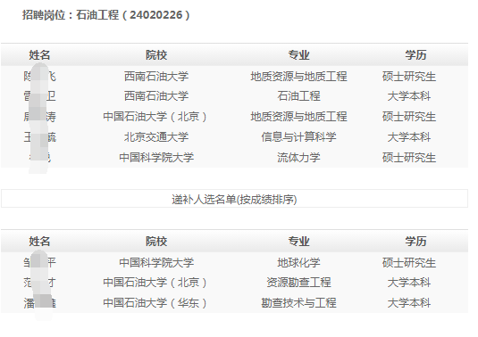 (按姓名拼音排序)