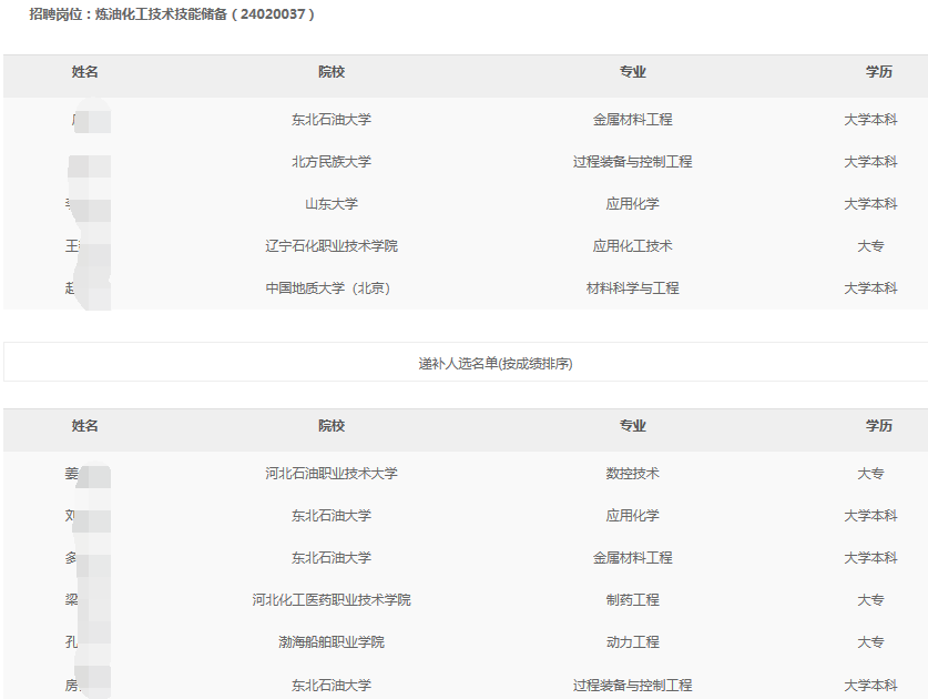 大慶煉化分公司