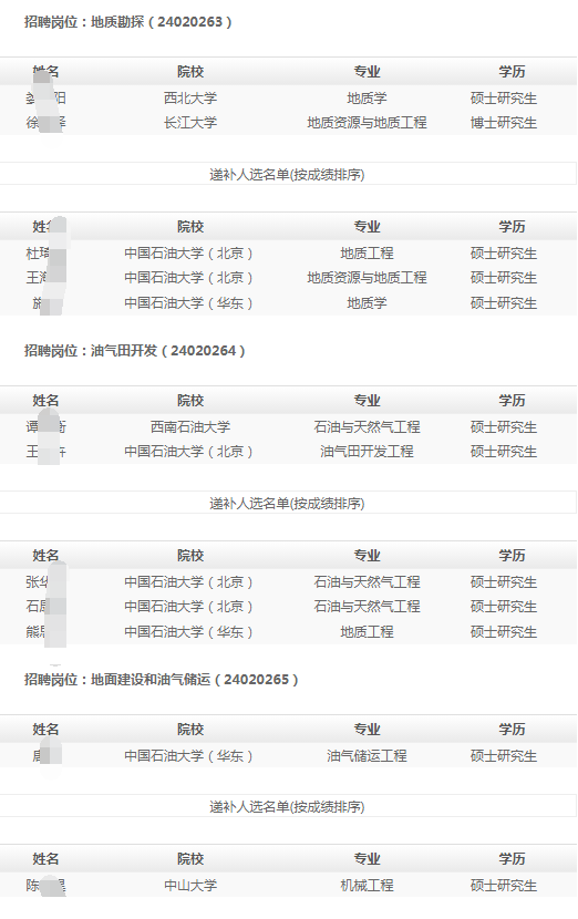 (按姓名拼音排序)