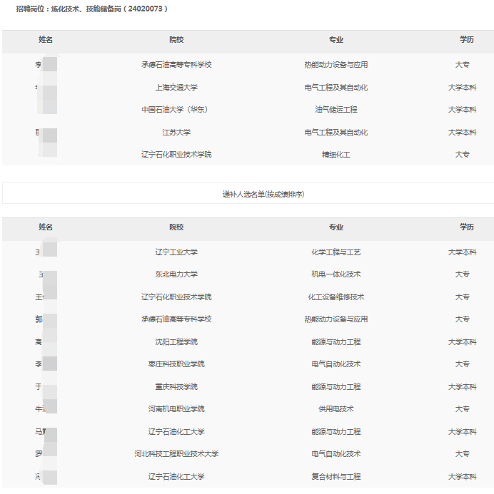 大連西太平洋石油化工