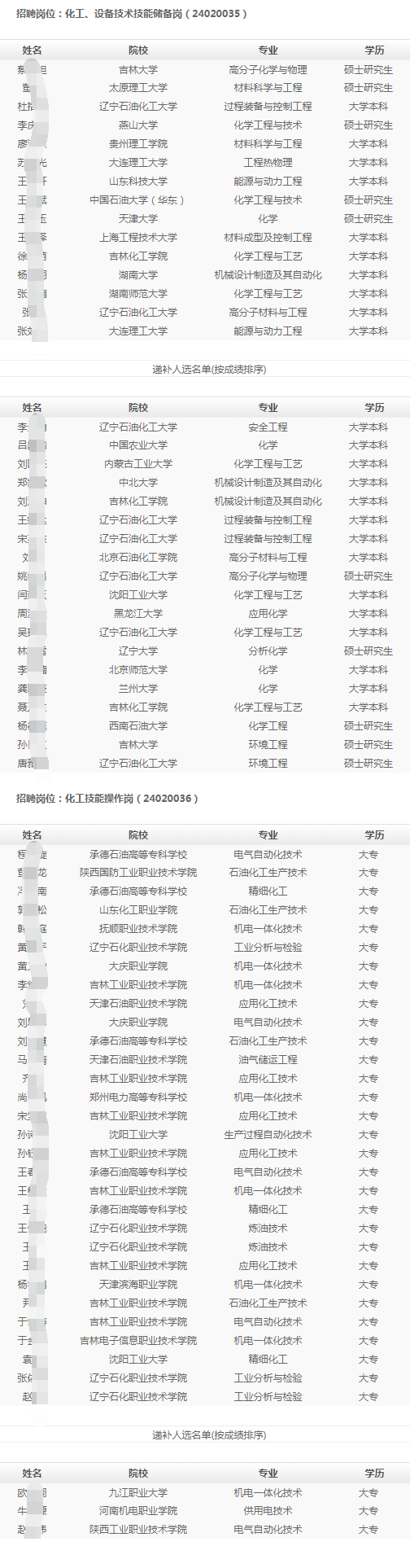 (按姓名拼音排序)