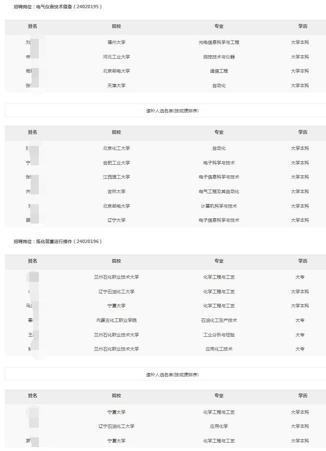 寧夏石化分公司