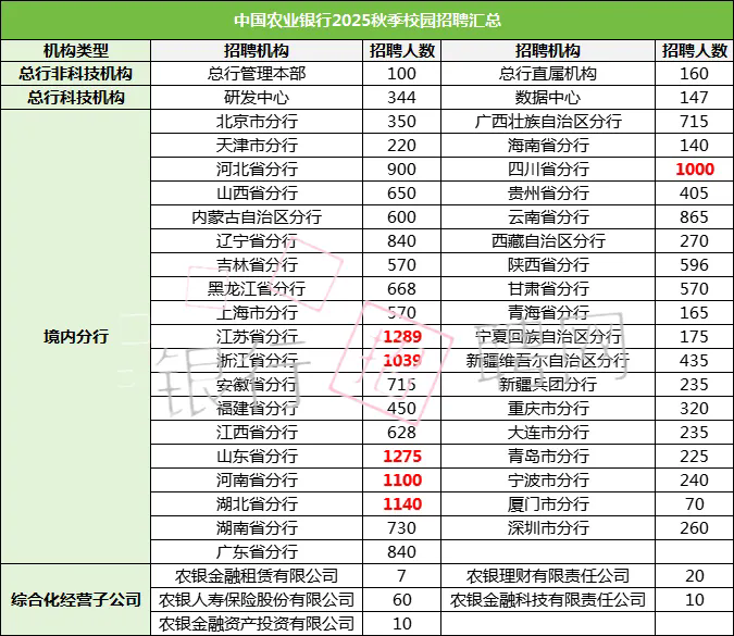 2025Їr(nng)I(y)yоW(wng)ָ(do)