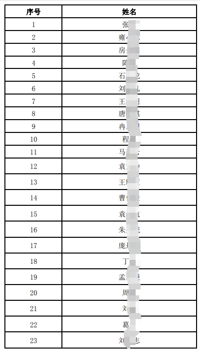 2024年社會(huì)招聘面試人員名單