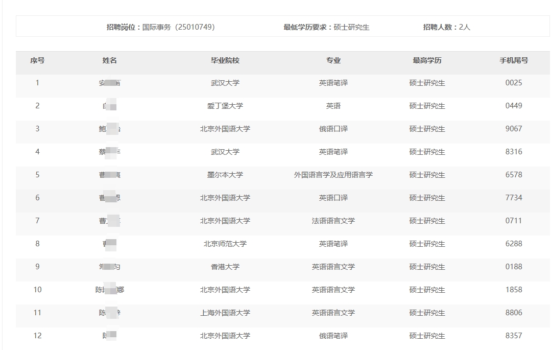 2024年國(guó)際勘探開(kāi)發(fā)有限公司秋季高校畢業(yè)生招聘免于通用能力考試名單