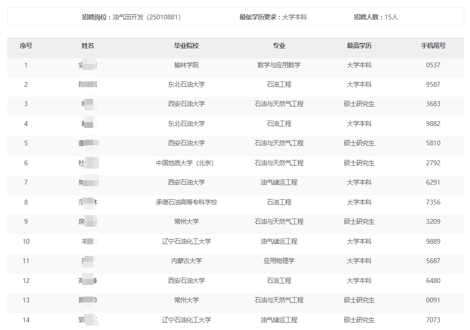 |ֹ˾2024＾УI(y)Ƹͨԇ