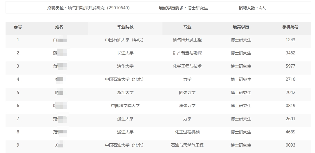 浙江油田分公司2024年秋季高校畢業(yè)生招聘免于通用能力考試名單