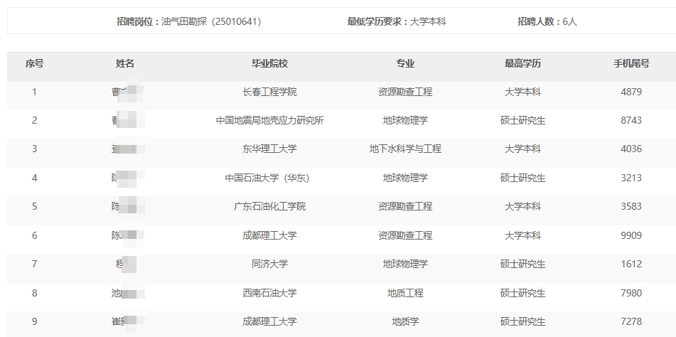 㽭ֹ˾2024＾УIƸͨԇ