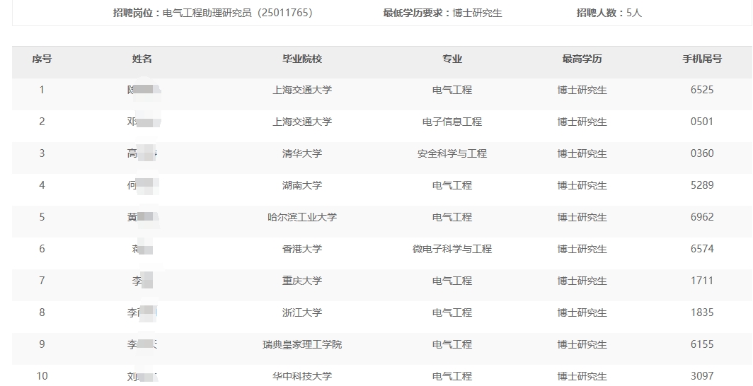 中石油深圳新能源研究院有限公司2024年秋季高校畢業(yè)生招聘免于通用能力考試名單