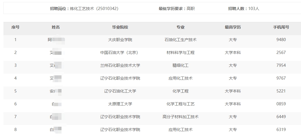 大慶石化分公司2024年秋季高校畢業(yè)生招聘入圍通用能力考試名單