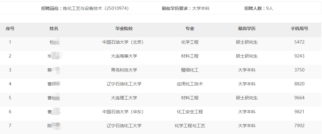 B̫ƽʯͻ޹˾2024＾УIƸͨԇ