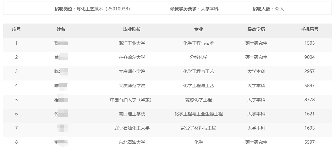 大慶煉化分公司2024年秋季高校畢業(yè)生招聘入圍通用能力考試名單