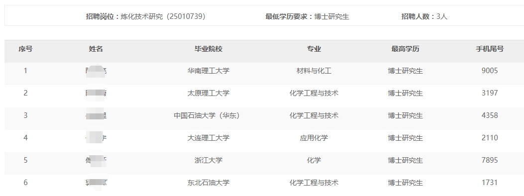 廣東石化有限責任公司2024年秋季高校畢業(yè)生招聘免于通用能力考試名單