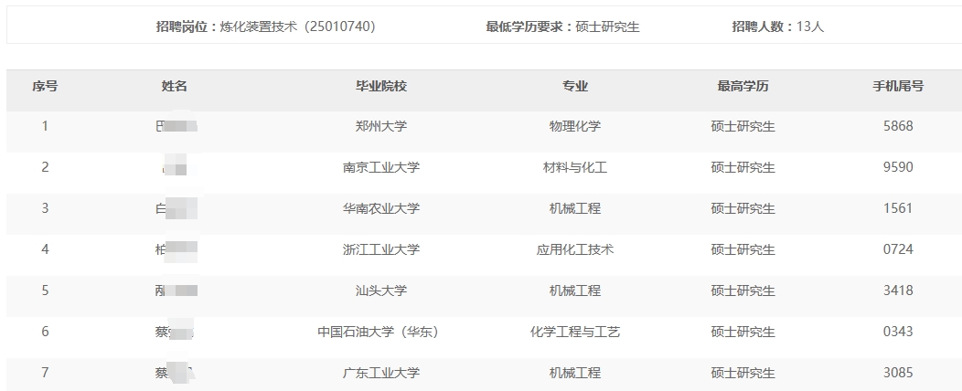 廣東石化有限責(zé)任公司2024年秋季高校畢業(yè)生招聘入圍通用能力考試名單
