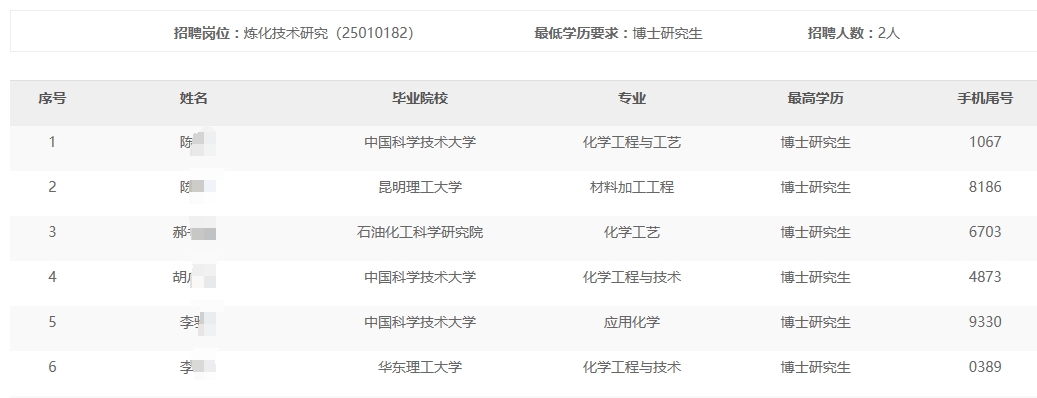 中石油云南石化有限公司2024年秋季高校畢業(yè)生招聘免于通用能力考試名單