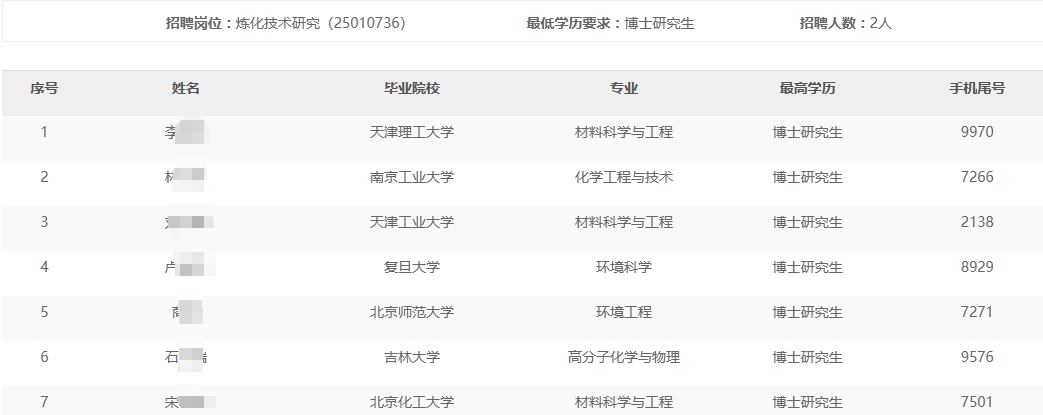 華北石化分公司2024年秋季高校畢業(yè)生招聘免于通用能力考試名單