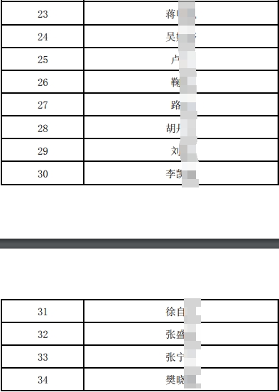 2024年社會招聘面試人員名單
