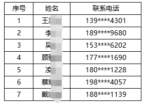 2024年常熟農(nóng)商銀行招聘擬錄用人員公示(三)