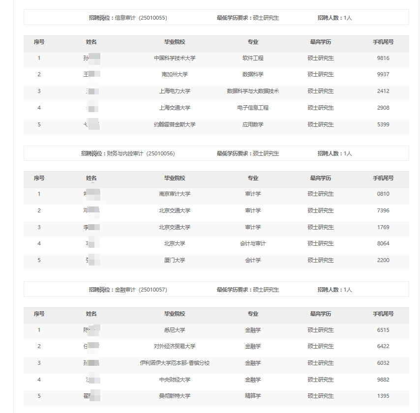 2024年中國(guó)石油審計(jì)服務(wù)中心秋季高校畢業(yè)生招聘進(jìn)入面試名單