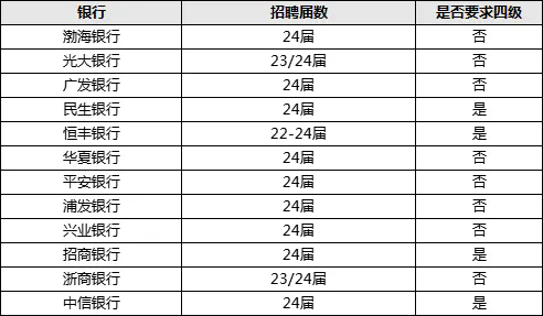 2025yдУ@Ƹ俼֮ɷyдƸҪЩ