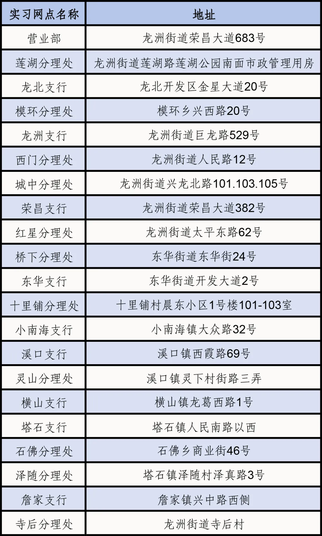 龍游農村商業銀行