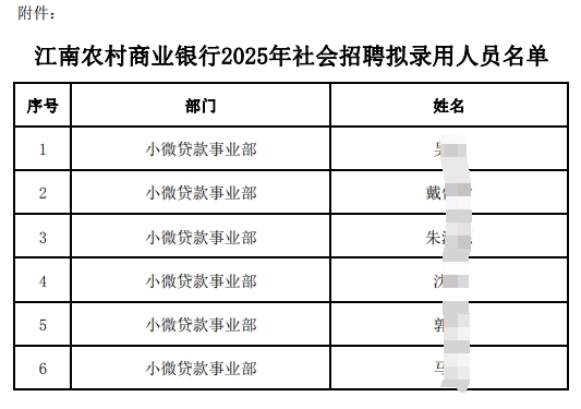 江南農(nóng)村商業(yè)銀行2025年社會招聘擬錄用人員名單