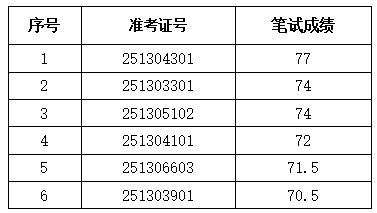 計算機專業員工