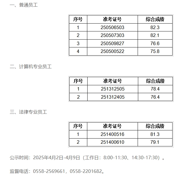 2025年潁淮農商銀行社會招聘擬錄用人員公示
