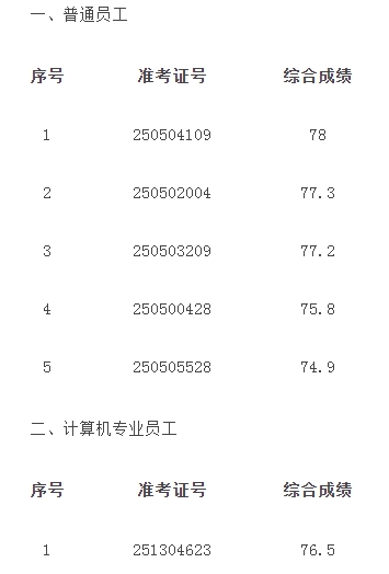 潁泉農(nóng)商銀行