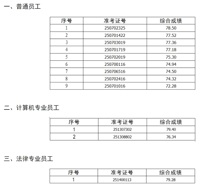 2025年霍山農(nóng)商銀行社會(huì)招聘擬錄用人員公示