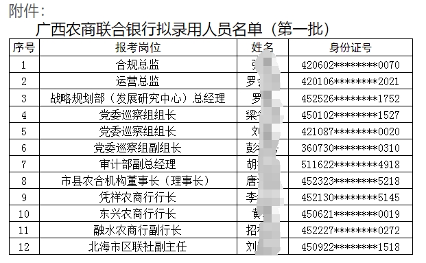2025年廣西農村商業聯合銀行招聘擬錄用人員名單公示(2025)1號